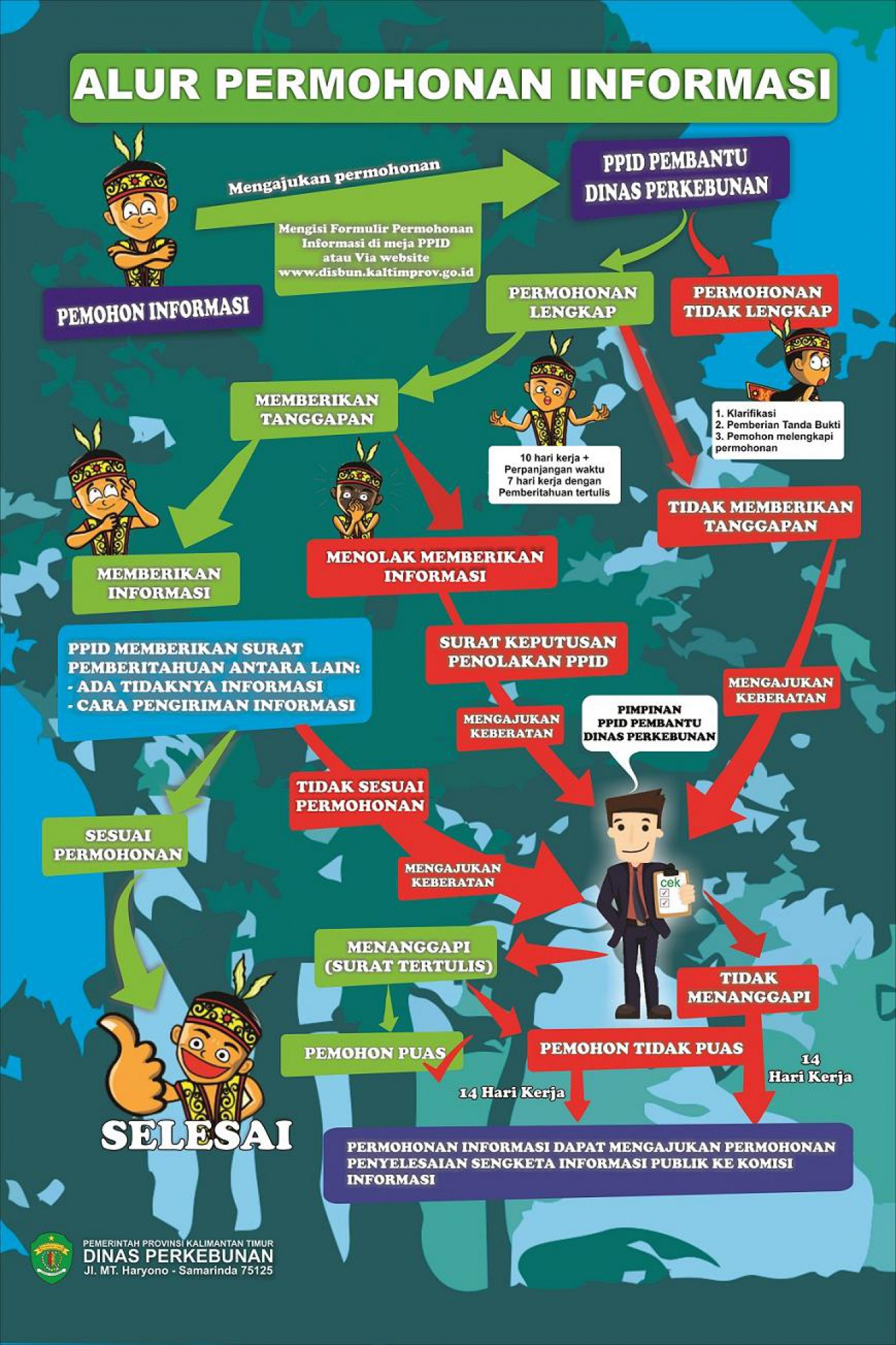 Alur Permohonan Informasi Publik Dinas Perkebunan Provinsi Kalimantan Timur